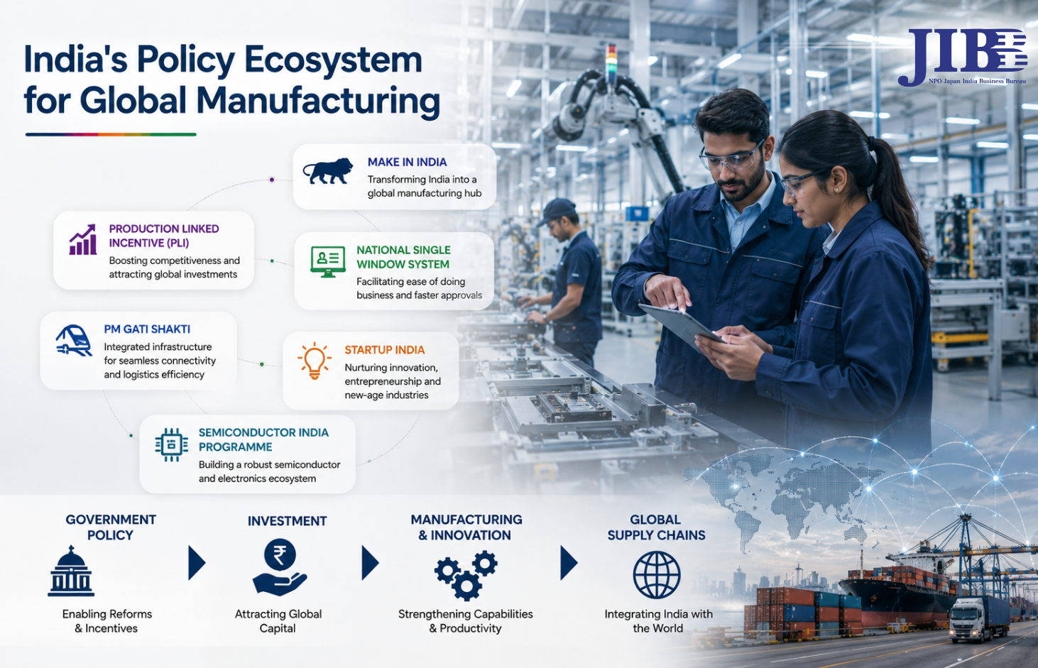 India Policy Ecosystem for Global Manufacturing