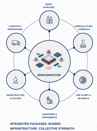 Supplier Clusters