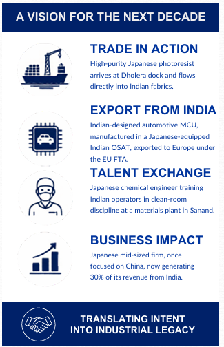 Vision for Next Decade