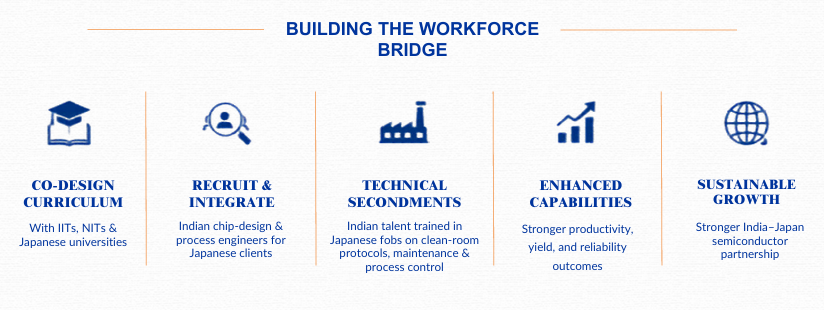 Building the Workforce Bridge