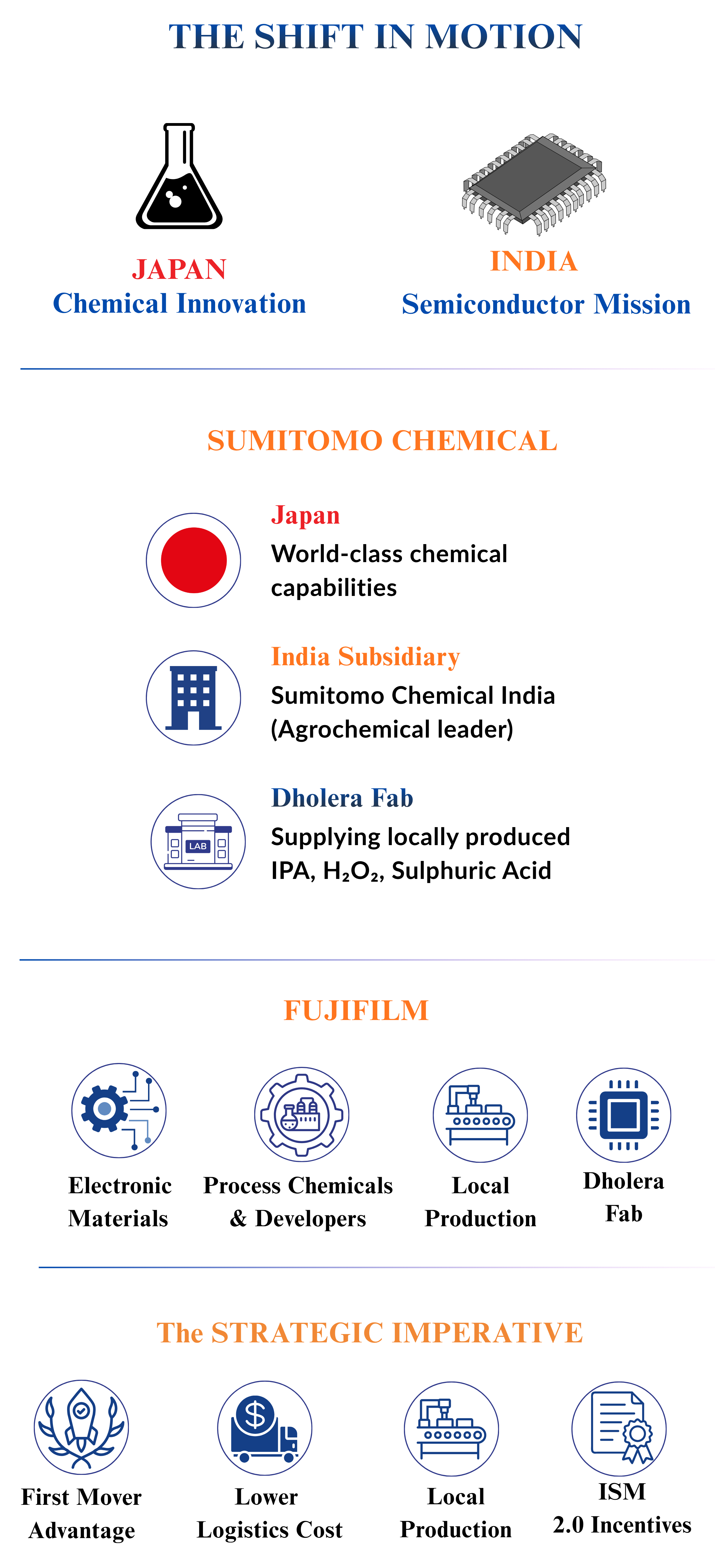 Chemical Pivot to India