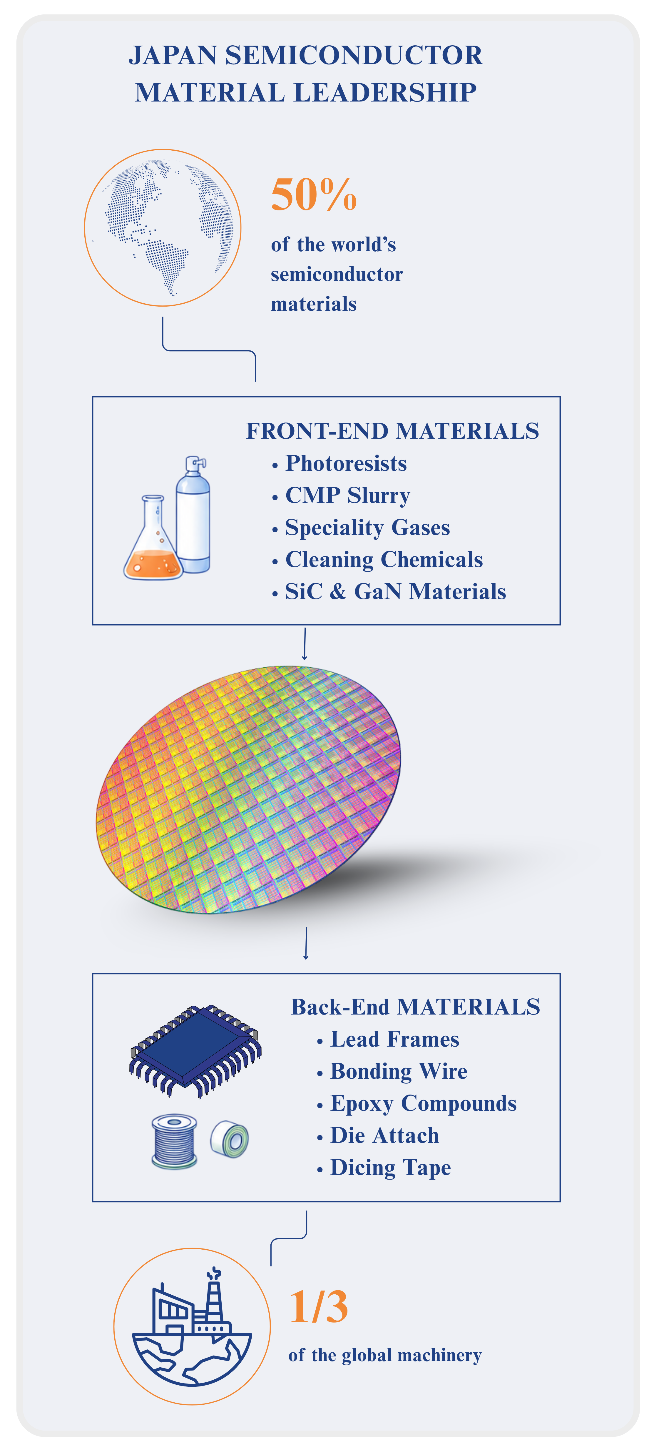 Materials Kingdom